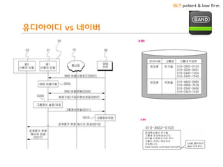 BLT patent & law firm
유디아이디 vs 네이버
• 네이버 밴드 CASE
 