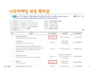 BLT patent & law firm
나우마케팅 보유 특허권
9
 
