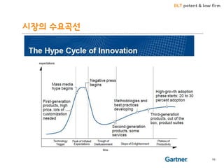 BLT patent & law firm
시장의 수요곡선
98
 