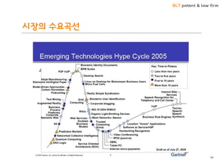BLT patent & law firm
시장의 수요곡선
99
 
