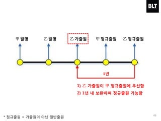 49
甲 발명 乙 발명 乙 가출원 甲 정규출원 乙 정규출원
1) 乙 가출원이 甲 정규출원에 우선함
2) 1년 내 보완하여 정규출원 가능함
* 정규출원 = 가출원이 아닌 일반출원
1년
 