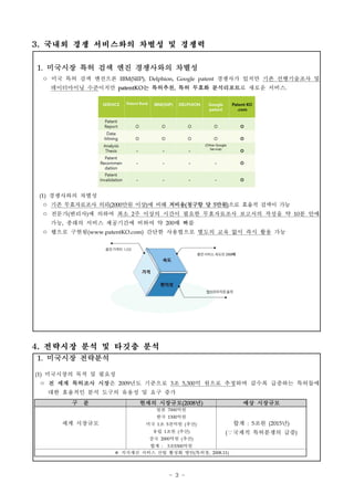 - 3 -
1. 미국시장 전략분석
(1) 미국시장의 목적 및 필요성
ㅇ 전 세계 특허조사 시장은 2009년도 기준으로 3조 5,300억 원으로 추정하며 갈수록 급증하는 특허들에
대한 효율적인 분석 도구의 유용성 및 요구 증가
구 분 현재의 시장규모(2008년) 예상 시장규모
세계 시장규모
일본 7000억원
한국 1300억원
미국 1조 5천억원 (추산)
유럽 1조원 (추산)
중국 2000억원 (추산)
합계 :　3조5300억원
합계 : 5조원 (2015년)
(∵국제적 특허분쟁의 급증)
※ 지식재산 서비스 산업 활성화 방안(특허청, 2008.11)
1. 미국시장 특허 검색 엔진 경쟁사와의 차별성
ㅇ 미국 특허 검색 엔진으론 IBM(SIIP), Delphion, Google patent 경쟁사가 있지만 기존 선행기술조사 및
데이터마이닝 수준이지만 patentKO는 특허추천, 특허 무효화 분석리포트로 새로운 서비스.
(1) 경쟁사와의 차별성
ㅇ 기존 무효자료조사 의뢰(2000만원 이상)에 비해 저비용(청구항 당 5만원)으로 효율적 검색이 가능
ㅇ 전문가(변리사)에 의하여 최소 2주 이상의 시간이 필요한 무효자료조사 보고서의 작성을 약 10분 안에
가능, 종래의 서비스 제공기간에 비하여 약 200배 빠름
ㅇ 웹으로 구현됨(www.patentKO.com) 간단한 사용법으로 별도의 교육 없이 즉시 활용 가능
3. 국내외 경쟁 서비스와의 차별성 및 경쟁력
4. 전략시장 분석 및 타깃층 분석
 