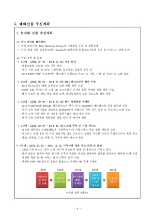 - 5 -
1. 현지화 진출 추진계획
(1) 미국 현지화 협력방안
ㅇ 현지 파트너인 Altos Business Group과 시장정보 수집 및 전략설계
ㅇ 미국 최대 독립 금융컨설팅인 Lazard와 협력관계 및 Fenox VC와 투자 및 비즈니스 진행 모색
(2) 추진 전략 및 일정
ㅇ 1단계 : (2014. 07. 01 ~ 2014. 07. 31) 시장 분석
- 창업진흥원 글로벌 시장 서부 파견
- 미국 시장 조사 및 분석: 시장현황, 요구사항, 경쟁사 분석 등
- 2014 SXSW V2V 부스참여와 데모데이 진행으로 비즈니스 기회, 시장 및 비즈니스 모델 점검
ㅇ 2단계 : (2014. 08. 01 ~ 2014. 09. 07) 2014 테크크런치 전략 수립
- 2014 테크크런치 배틀 신청으로 인한 배틀 전략 수립
- SXSW V2V 투자자 및 고객 DB 오프라인과 온라인 통합 마케팅 실행 계획 수립
- 해외 파트너 및 채널 확보 방안 모색, 협력업체와의 공동 프로모션 전략 창출
ㅇ 3단계 : (2014. 09. 08 ~ 2014. 09. 30) 현지 체험통한 구체화
- 2014 TechCrunch Disrupt 샌프란시스코 행사 참가, patentKO 베타테스트 런칭 솔루션 검증
- 미국 뉴욕 한인기업을 대상으로 KOTRA에서 진행되는 특허 강의 진행 및 비즈니스 모델 홍보
- 현지 고객 의견 청취 및 새로운 협력기업과 채널 확보 추진
- 현지 시장 조사통한 제품관련 영업 인력 및 바이어 발굴
ㅇ 4단계 : (2014. 10. 01 ~ 2014. 11. 30) GRM 구축 및 시장 테스트
- 글로벌 레퍼런스 모델(GRM)을 구축하여 미국 시범서비스 제공 통한 사업성 검증
- 비즈니스 모델 홍보 및 미국 관련기업 대상 프로모션 강화로 미국뿐 아니라 주변국으로의 확산 추진
- 영업, 마케팅, 기술, 유통 등 지속적 해외 파트너 확보
ㅇ 5단계 : (2014. 12. 01 ~ 2014. 12. 31) 미국마켓 대응 의견 반영 및 발전
- GRM 시장 테스트 결과 고객 피드백 참고하여 반영 및 발전으로 서비스 출시
- 현지 반응이 실패시 원인 분석과 고객의 세심한 의견을 반영하여 변수를 분석하고 완벽한 전략 도출
- 마케팅 확산 등 본 서비스 출시 이후의 전략 수립
- 다양한 SNS 네트워크의 효율적 활용으로 마케팅 PR 효과 극대화
<추진 전략 5단계>
5. 해외진출 추진계획
 