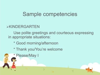 Sample competencies
KINDERGARTEN
Use polite greetings and courteous expressing
in appropriate situations:
* Good morning/afternoon
* Thank you/You’re welcome
* Please/May I
 