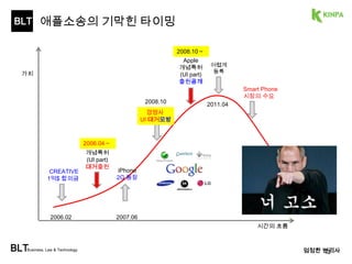 BLT 
BLTBusiness, Law & Technology 
엄정한 변리사 
특허가치전략 
12 
*오병석 변리사 
 