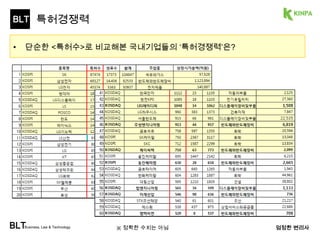 BLT 
스티브잡스의 看過침해!? 
BLTBusiness, Law & Technology 엄정한 변21리사 
 