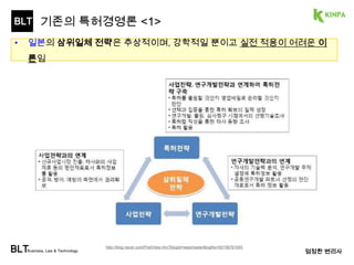 BLT 
애플소송의 기막힌 타이밍 
Smart Phone 
시장의 수요 
시간의 흐름 
가치 
어렵게 
등록 
CREATIVE 
1억$ 합의금 
2006.02 
2006.04 ~ 
개념특허 
(UI part) 
대거출원 
2008.10 
경쟁사 
UI 대거모방 
2011.04 
iPhone 
2G 등장 
2007.06 
2008.10 ~ 
Apple 
개념특허 
(UI part) 
출원공개 
BLTBusiness, Law & Technology 엄정한 변23리사 
 