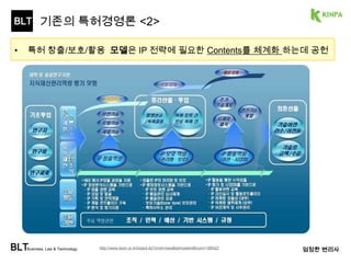 BLT 
특허가 재미있는 경우? 
특허가 가장 드라마틱한 효과를 
보여주는 경우? 
① 새로운 아이템 
② 사업이 급격히 성장 
③ 소송에서 견딜 수 있는 특허를 (미리, 각국)보유 
④ 짧은 시간안에 Copycat(복제품)이 등장 
BLTBusiness, Law & Technology 엄정한 변24리사 
 