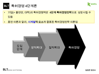 BLT 
MOP (Management of Patent) 
BLTBusiness, Law & Technology 
엄정한 변리사 
• 특허경영을 하고자 하는 경영자는 MOP (Management Of Patent)를 도입하여야 함 
M 
O 
P 
특허를 출원해서 뭐하나? 
대체 그 효과는 언제 나오나? 
특허인력을 왜 충원해야 하나? 
비싼 해외출원은 왜 하나? 
특허가 돈이 된다는 확신! 
①경영자 본인 스스로 확신 
②기업 구성원들에게 확신 전파 
③특허를 돈으로 만드는 과정을 연구 
④특허경쟁력 성장방법을 수행 
25 
 