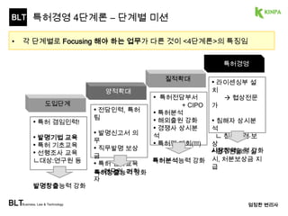 BLT 
특허경영 4단계론 
BLTBusiness, Law & Technology 
엄정한 변리사 
• 기업(+ 출연연, 대학)의 특허경쟁력은 4단계 특허경영전략으로 성장시킬 수 있음 
• 종전 이론과 달리, 시계열적 요소가 강조된 특허경영전략 이론임 
도입 
단계 
양적확대 질적확대 특허경영 
26 
 