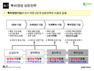 BLT 
특허경영의 효과 
• 다국적 기업들은 특허경영 4단계 과정을 거쳐서 합법적인 시장장악을 달성하였다. 
BLTBusiness, Law & Technology 
엄정한 변리사 
• 특허경영기업은 지속 가능한 성장이 가능하다. 
• 특허경영을 통해서, 어떤 (위협적) 후발주자를 M&A해야 하는지 알 수 있다. 
 Pin Point Patent Analysis Like Microsoft, Apple 
28 
 