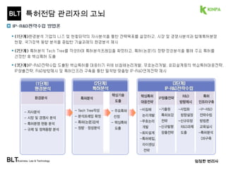 Business, Law & Technology 
BLT 
Step 2 
BLTBusiness, Law & Technology www.BLTe.kr 34 
 