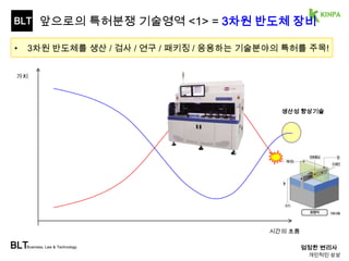 BLT 
발명의 가치 
BLTBusiness, Law & Technology 엄정한 변리사 
 