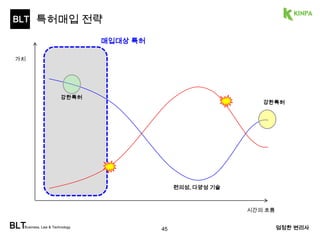 BLT 
발명의 가치 
BLTBusiness, Law & Technology 엄정한 변리사 
 