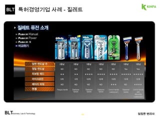 BLT 
BLT 매니징 QR 학습시스템 특허! 
BLTBusiness, Law & Technology 
www.BLTe.kr 
등록특허 10-1291744호 
출원일 2010년 7월 9일 
 