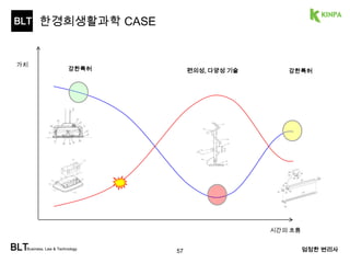 BLT 
특허경영기업 사례 - 한경희생활과학 
BLTBusiness, Law & Technology 
www.BLTe.kr 57 
 