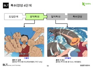 BLT 
특허경영 4단계 
도입단계 양적확대 질적확대 특허경영 
당장 수입원은 아님 
<질적확대 단계> 미션 
•특허전담부서 설치 + CIPO 
•전략특허 생산 <Value Up> 
•경쟁사 상시 분석 
•연구원들의 특허 분석능력 
효과 
•특허 억지력 확보 
•고품질 특허 생산 
•특허분쟁 사전차단 
전략적 OA를 추진! 
‘돈을 아끼고 있음’을 어필 
BLTBusiness, Law & Technology 66 엄정한 변리사 
 