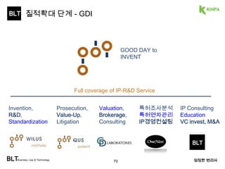 BLT 
BLTBusiness, Law & Technology 70 엄정한 변리사 
 