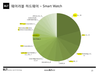 BLT 
Business, Law & Technology 
BLT 
www.BLTe.kr 
웨어러블 하드웨어 – Smart Watch 
23  
