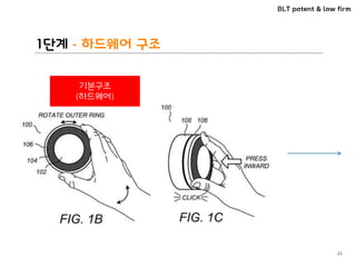 BLT patent & law firm
1단계 - 하드웨어 구조
22
특허포트폴리오 강화작업 중
기본구조
(하드웨어)
 