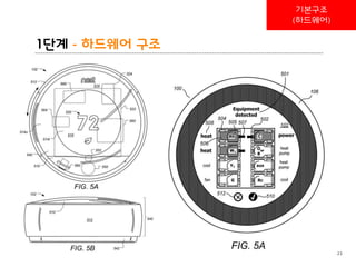 BLT patent & law firm
1단계 - 하드웨어 구조
23
기본구조
(하드웨어)
 