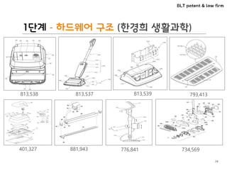 BLT patent & law firm
1단계 - 하드웨어 구조 (한경희 생활과학)
813,538 813,537 813,539
401,327
793,413
881,943 776,841 734,569
24
 