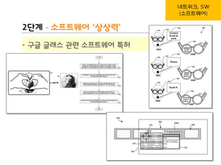 BLT patent & law firm
2단계 - 소프트웨어 ‘상상력’
• 구글 글래스 관련 소프트웨어 특허
26
네트워크, SW
(소프트웨어)
 