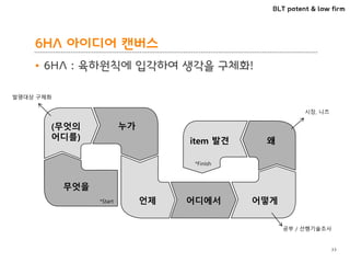 BLT patent & law firm
6HA 아이디어 캔버스
• 6HA : 육하원칙에 입각하여 생각을 구체화!
33
무엇을
(무엇의
어디를)
누가
언제 어디에서 어떻게
왜item 발견
*Start
*Finish
공부 / 선행기술조사
발명대상 구체화
시장, 니즈
 