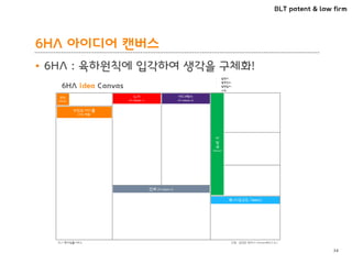 BLT patent & law firm
6HA 아이디어 캔버스
• 6HA : 육하원칙에 입각하여 생각을 구체화!
34
 