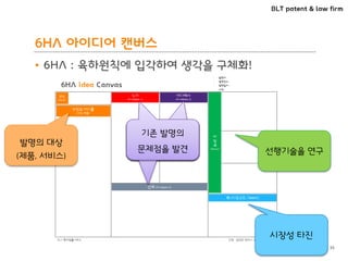 BLT patent & law firm
6HA 아이디어 캔버스
• 6HA : 육하원칙에 입각하여 생각을 구체화!
35
발명의 대상
(제품, 서비스)
기존 발명의
문제점을 발견
기존 발명의
문제점을 발견
기존 발명의
문제점을 발견 선행기술을 연구
시장성 타진
 