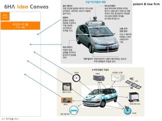 BLT patent & law firm
BLT 특허법률사무소
무엇의 어디를
(구성, 부품)
무엇
(Object)
6HA Idea Canvas
 