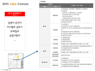 BLT patent & law firm
BLT 특허법률사무소
승용차 운전자
아스팔트 살포기
트레일러
승합자동차
…
무엇
(Object)
누가 운전하나?
(Problem 1)
6HA Idea Canvas
 
