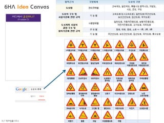 BLT patent & law firm
BLT 특허법률사무소
어디에서 운전하나?
(Problem 2)
6HA Idea Canvas
 