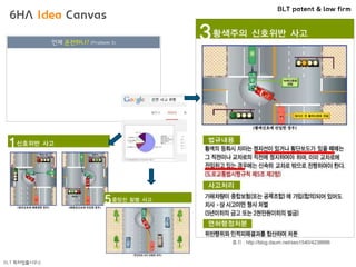 BLT patent & law firm
BLT 특허법률사무소
언제 운전하나? (Problem 3)
6HA Idea Canvas
출처 : http://blog.daum.net/seo1540/4238886
 