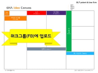 BLT patent & law firm
6HA 아이디어 캔버스
45
워크그룹(FB)에 업로드
 