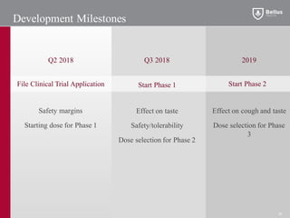 Development Milestones
Safety margins
Starting dose for Phase 1
24
Effect on taste
Safety/tolerability
Dose selection for Phase 2
Start Phase 1File Clinical Trial Application Start Phase 2
Effect on cough and taste
Dose selection for Phase
3
24
Q3 2018Q2 2018 2019
 
