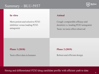 Summary – BLU-5937
Robust and efficient design
More potent and selective P2X3
inhibitor versus leading P2X3
antagonist
In vitro
Phase 2 (2019)Phase 1 (2018)
Animal
Strong and differentiated P2X3 drug candidate profile with efficient path to data
Taste effect data in humans
Cough: comparable efficacy and
duration vs. leading P2X3 antagonist
Taste: no taste effect observed
25
 
