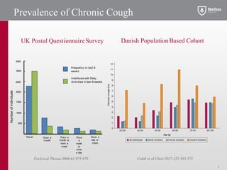 UK Postal Questionnaire Survey Danish PopulationBased Cohort
Prevalence of Chronic Cough
6
Ford et al Thorax2006;61;975-979 Colak et al Chest 2017;152:563-573
3500
3000
2500
2000
1500
1000
500
Never Once a
month
Once a
month to
once a
week
Once
a
week
to
once
a day
Once a
day or
more
Numberofindividuals
Frequency in last 8
weeks
Interfered with Daily
Activities in last 8 weeks
 