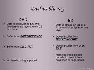 Blu-ray disk by suresh | PPT