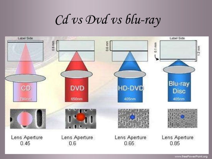 Bluray disk by suresh