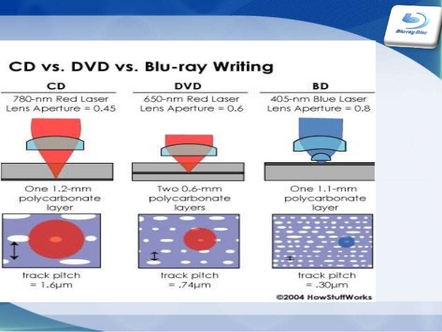 Blu Ray Disc Blu Ray Disc