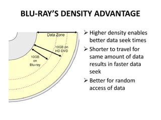 BLU-RAY’S DENSITY ADVANTAGE

               Higher density enables
                better data seek times
               Shorter to travel for
                same amount of data
                results in faster data
                seek
               Better for random
                access of data
 