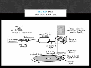 Blu ray disc ppt | PPTX