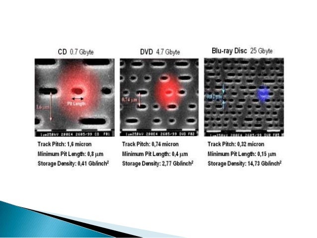 Blu Ray Disc Technology