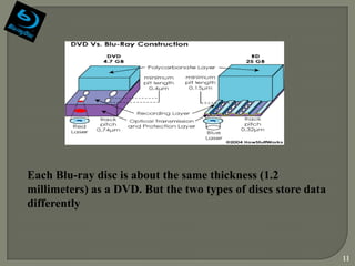 Each Blu-ray disc is about the same thickness (1.2
millimeters) as a DVD. But the two types of discs store data
differently



                                                               11
 
