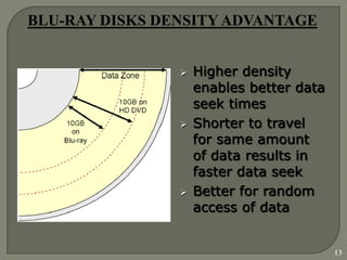 BLU-RAY DISKS DENSITY ADVANTAGE


                   Higher density
                    enables better data
                    seek times
                   Shorter to travel
                    for same amount
                    of data results in
                    faster data seek
                   Better for random
                    access of data


                                          13
 