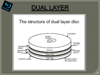 DUAL LAYER




             14
 