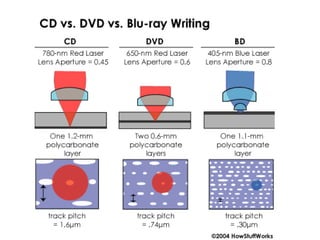 Blu rays | PPTX