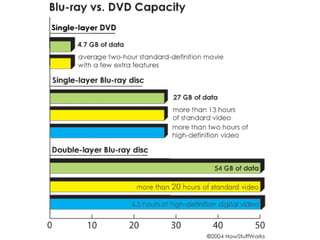 Blu rays | PPTX