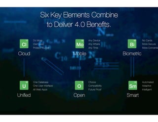 83! 
62 
Sm! 
O! 
42! 
8! 
17! 
92! 
U! 
Bi! 
Mo! 
Cl! 
Cloud 
Do More 
Own Less 
Protect Yourself 
Any Device 
Any Where 
Any Time 
Mobile 
Biometric 
Unified 
Open 
Smart 
No Cards 
More Secure 
More Convenient 
One Database 
One User Interface 
All Web Apps 
Choice 
Compatibility 
Future Proof 
Automated 
Adaptive 
Intelligent 
Six Key Elements Combine 
to Deliver 4.0 Benefits. 
 